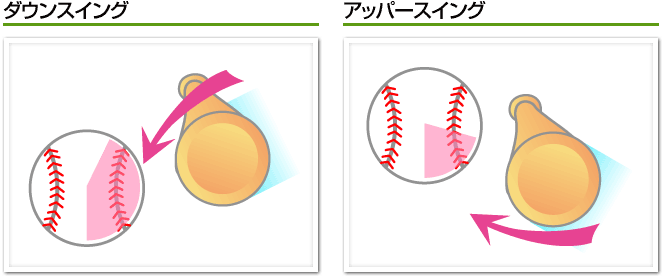�_�E���X�C���O�@�A�b�p�[�X�C���O